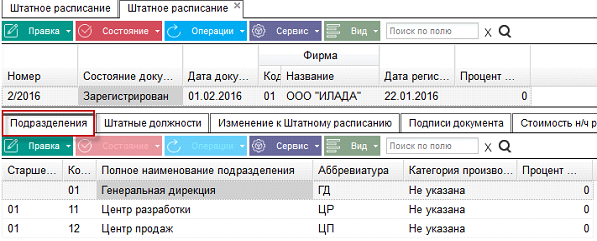 Иллюстрация к разделу «Формирование и изменение штатного расписания». Контекст: Персонал → Штатное расписание.