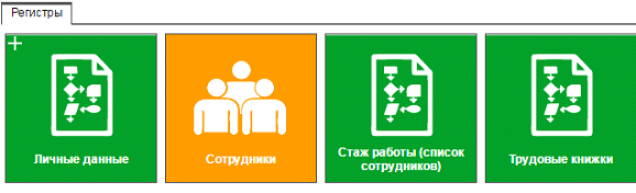 Иллюстрация к разделу «Формирование и хранение личных данных сотрудников». Контекст: Персонал → Кадры.
