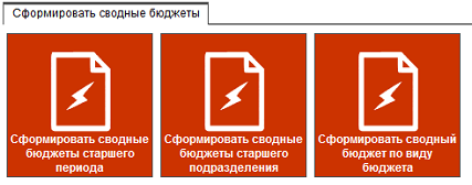 Иллюстрация к разделу «Формирование сводных бюджетов». Контекст: Финансы → Бюджетирование.