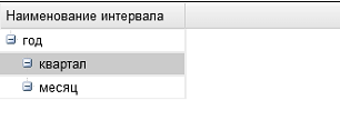 Иллюстрация к разделу «Интервал планирования». Контекст: Финансы → Бюджетирование.