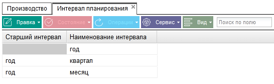 Иллюстрация к разделу «Периоды и интервалы». Контекст: Производство → Планирование производства → Справочники.