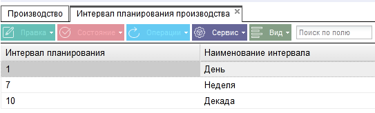 Иллюстрация к разделу «Периоды и интервалы». Контекст: Производство → Планирование производства → Справочники.