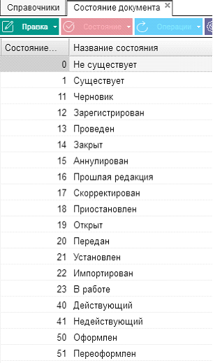 Иллюстрация к разделу «Состояние документа». Контекст: Настройка системы → Документооборот → Справочники → Класс документа → Список спецификаций.