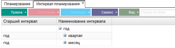 Иллюстрация к разделу «Создание бюджетов». Контекст: Финансы → Бюджетирование.