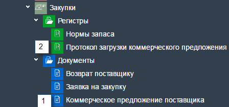 Иллюстрация к разделу «Закупка для производства». Контекст: Закупки → Документы.
