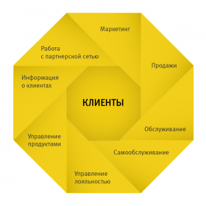 crm_pic_v5