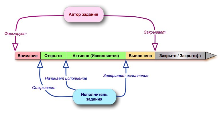 Управление циклом проекта курсовая