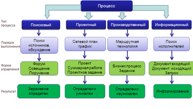 Управление бизнес процессами в excel