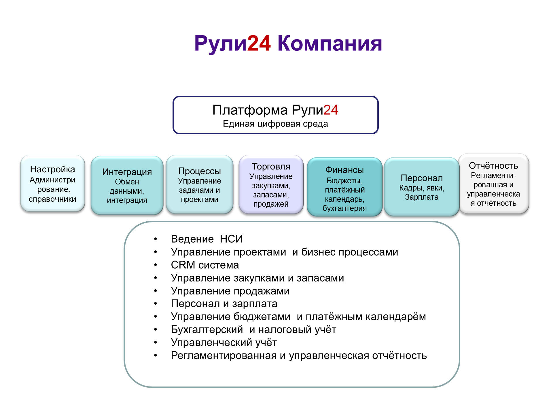 Схема продукта «Рули24 Компания»