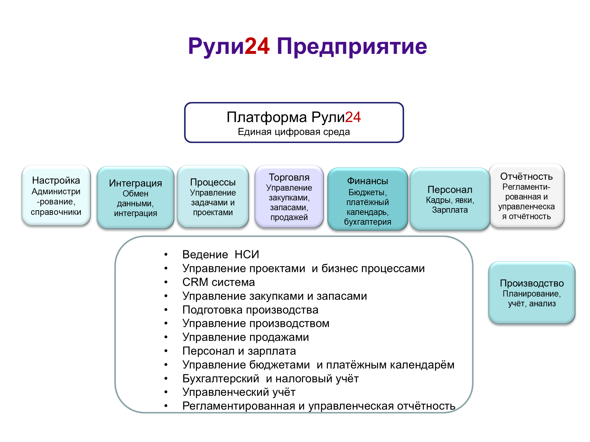 Схема продукта «Рули24 Предприятие»