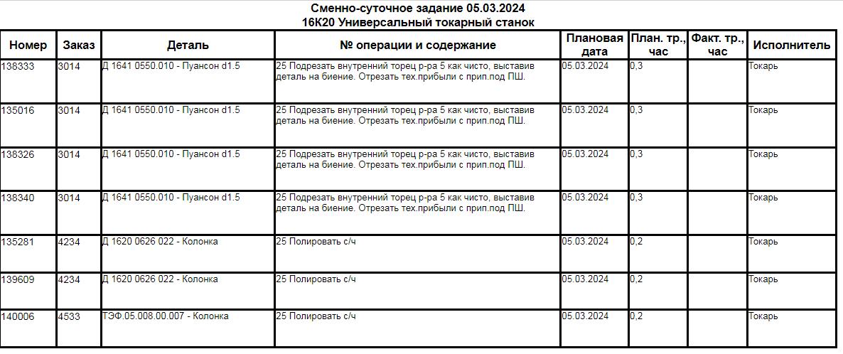 Демонстрационная иллюстрация сменно-суточного задания