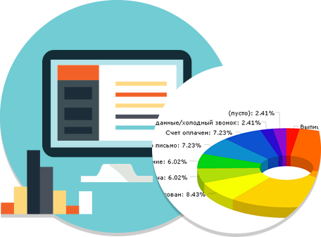 Статистика в CRM Рули24